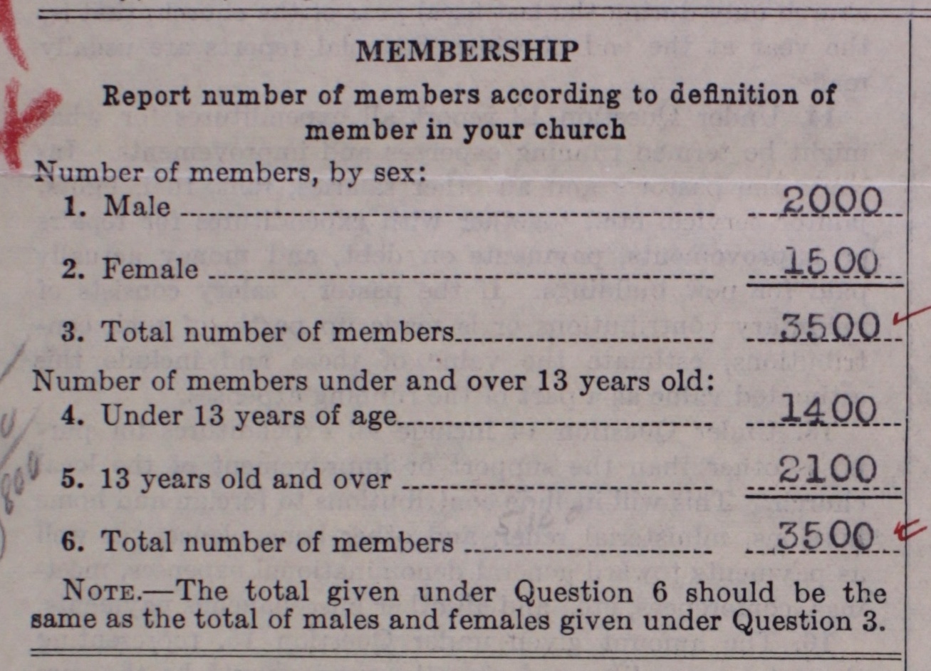 A detail of a schedule from an Armenian Apostolic Church