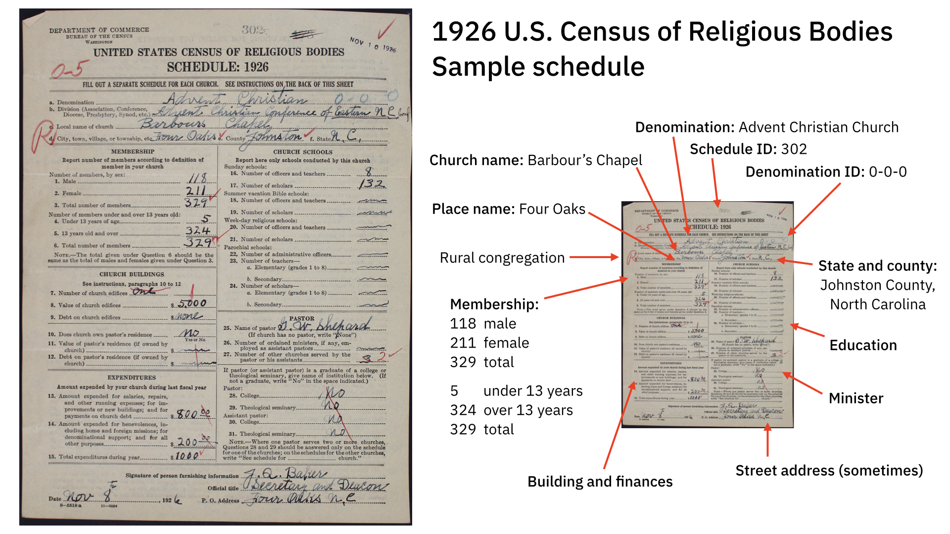 Slide from the presentation featuring a census schedule