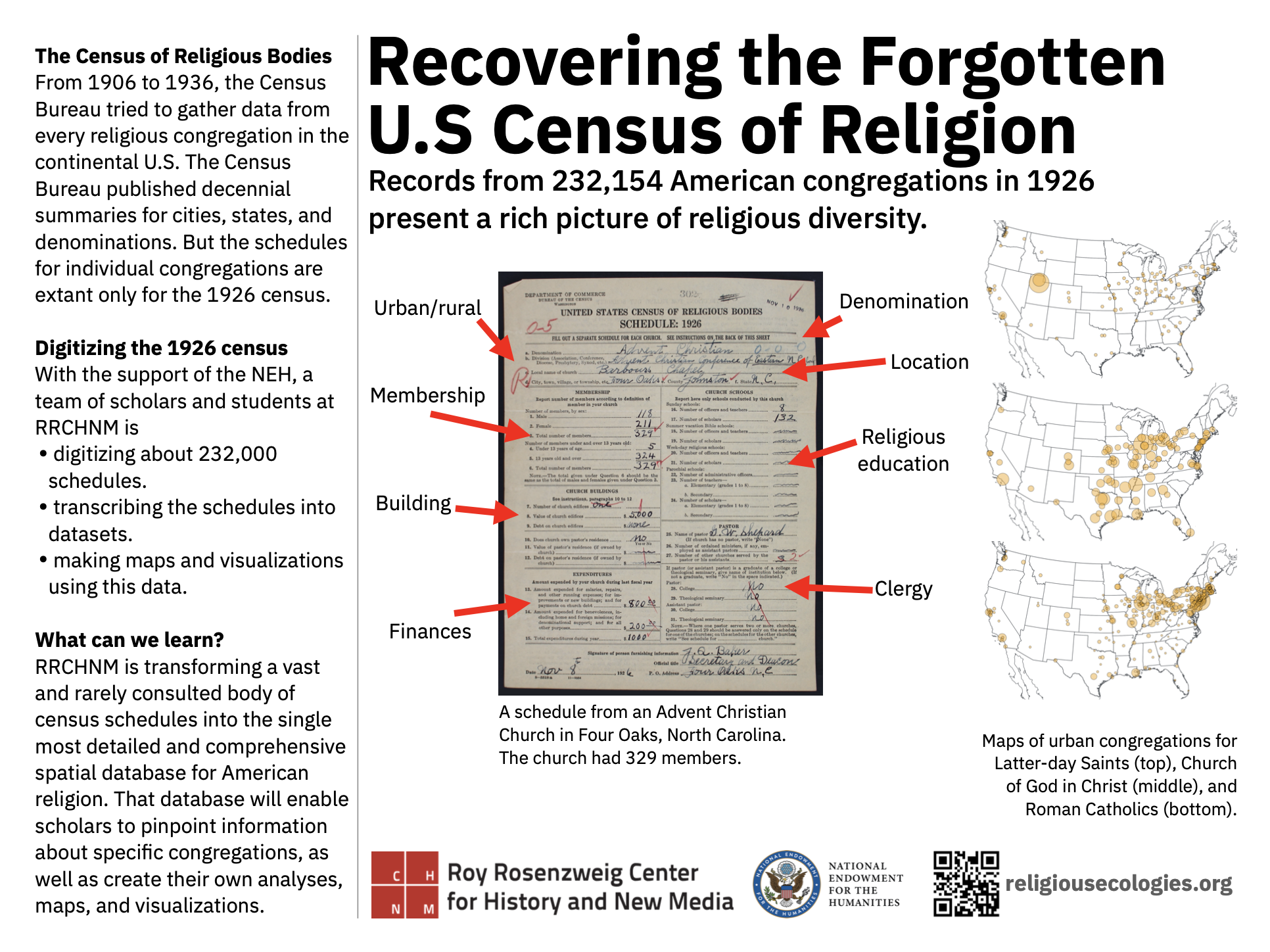 Our poster for AHA 2023